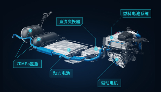 广汽埃安AION LX Fuel Cell亮相 搭载氢燃料电池+动力电池
