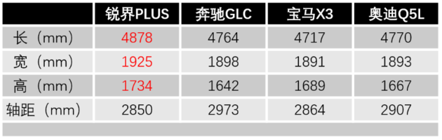 就是不交BBA的智商税！30万不到的锐界PLUS一样够豪