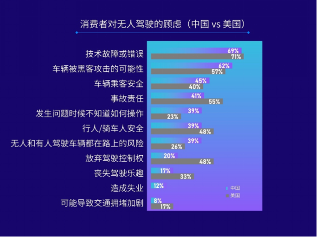 J.D. Power与《环球时报》联合调查：中国消费者更信任“国产”自动驾驶技术