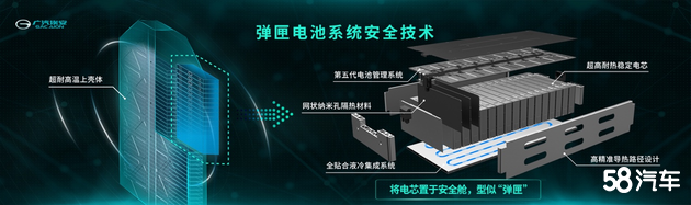 广汽埃安刷新磷酸铁锂电池安全新高度