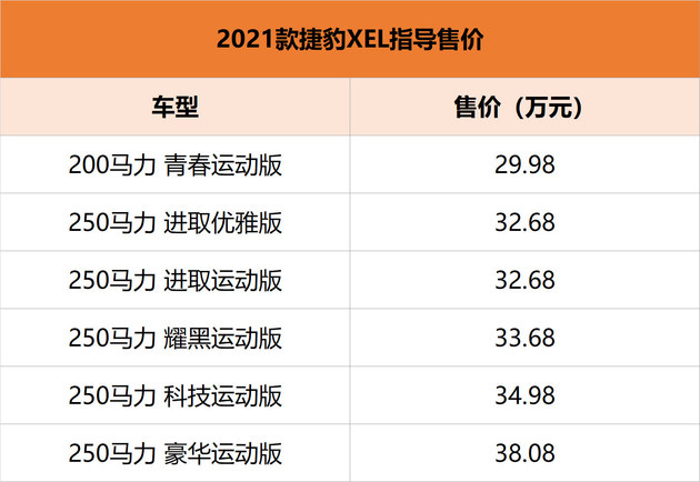 2021款捷豹XEL正式上市 售价29.98-38.08万元