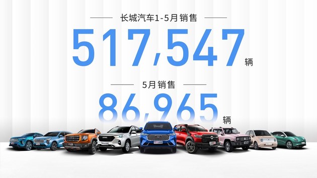 五大品牌纵深布局 长城汽车1-5月销售新车517,547辆
