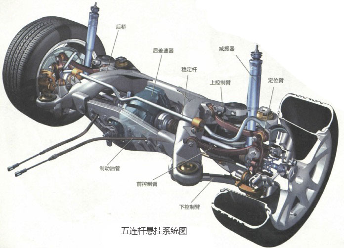 丰田e型多连杆结构图图片