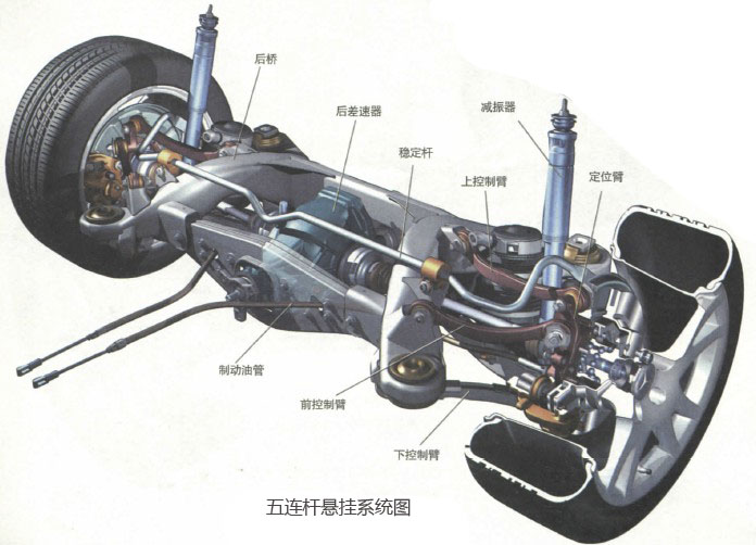 多连杆整体桥式悬挂图片