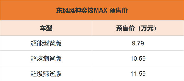预售价9.79-11.59万元 东风风神奕炫MAX下线