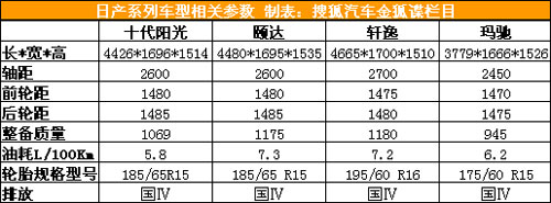 形似迷你天籁 东风日产新阳光谍照曝光