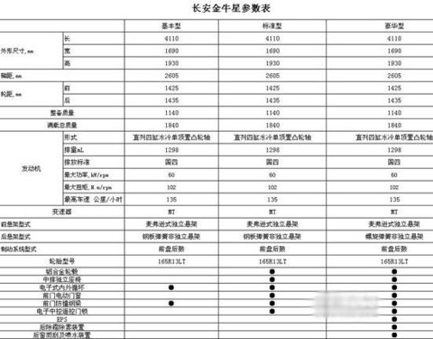 售4.59-5.59万元 长安金牛星正式上市