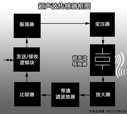 汽车专业技术解读 细说停车入位系统