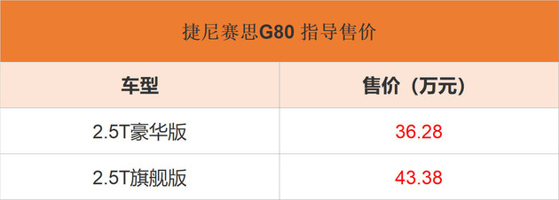 捷尼赛思G80正式上市 售36.28万起/对手瞄准宝马5系