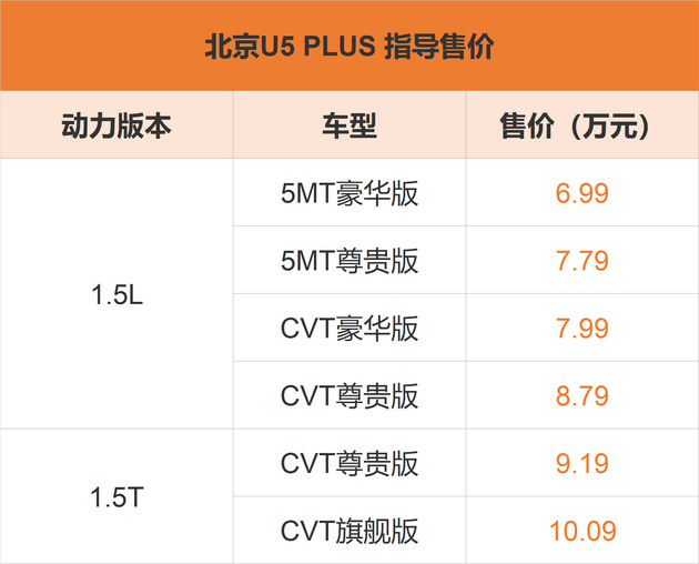 北京U5 PLUS正式上市 售价6.99-10.09万元