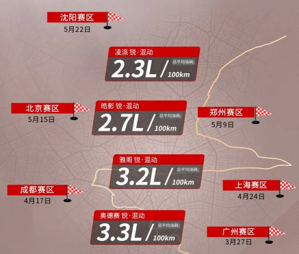 再创新记录 广汽本田锐·混动联盟极限续航2994.2km