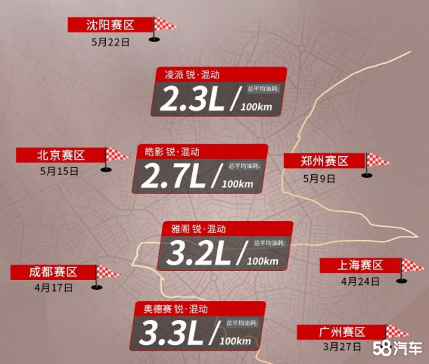 广汽本田锐·混动联盟极限续航2994.2km