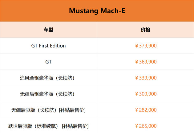 售价36.99万元 福特Mustang Mach-E GT版本上市