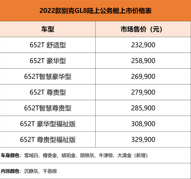 2022款别克GL8陆上公务舱上市 售价23.29-32.99万元