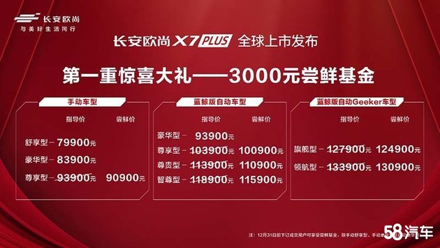 长安欧尚X7PLUS上市尝鲜价7.99-13.09万