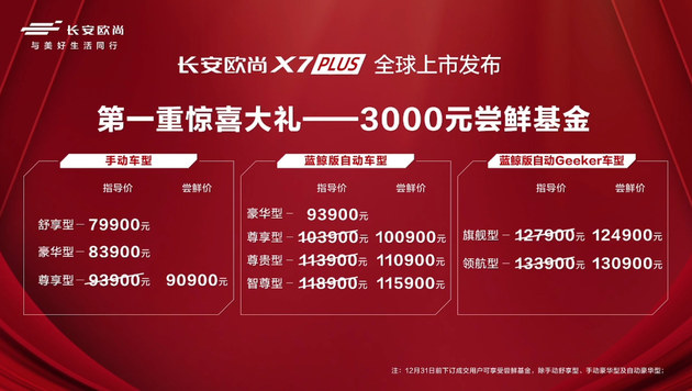 长安欧尚X7PLUS上市 指导价7.99-13.39万元
