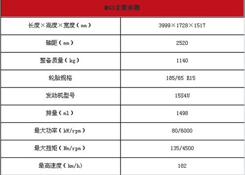 或广州车展首发 MG3无伪谍照再次曝光