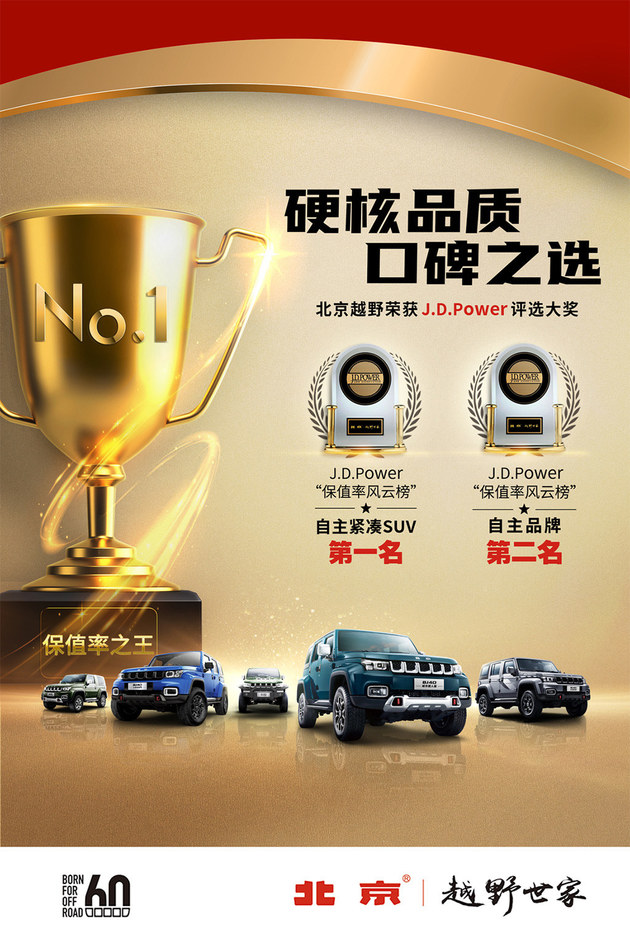 又获奖了 BJ40获评2021中国汽车保值率风云榜紧凑型SUV级别自主品牌第一