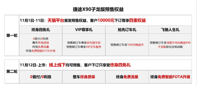 预售价13.99万元起，捷途X90子龙版正式开启预售