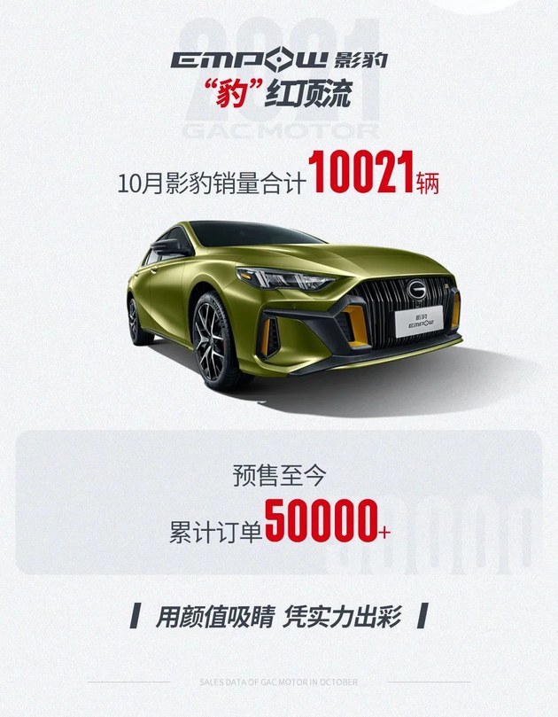 广汽传祺10月销量公布 共销售35312台