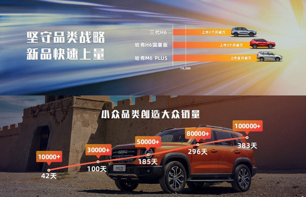 2021广州车展：中国哈弗潮向全球闪耀广州车展