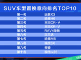 卖掉旧车后他们选了这些SUV 自主品牌向好