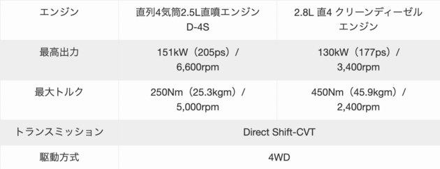 全新丰田普拉多明年8月发布 出自TNGA-F平台