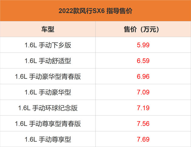 2022款东风风行SX6上市 售5.99-7.69万元