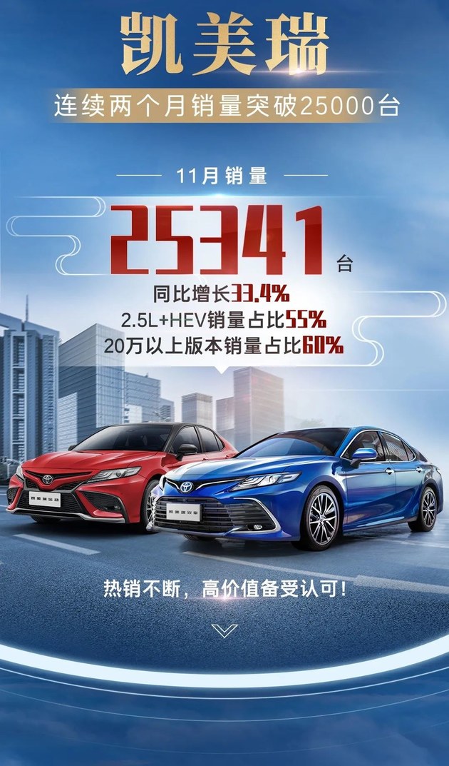 广汽丰田11月销售85000台 汉兰达月销稳定破万