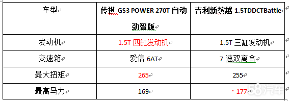 广汽传祺 GS3 POWER   圈内人都选TA