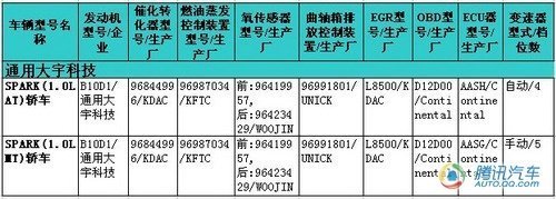 首推1.0L排量 雪佛兰新SPARK即将上市