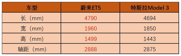 蔚来NIO Day 2021盛大举行 ET5正式发布