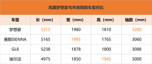 岚图梦想家四座版实拍 空气悬架+电四驱 很强！