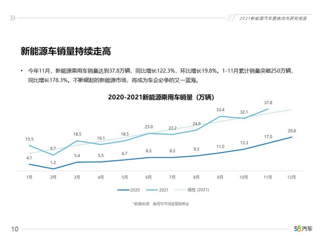 2021年新能源汽车置换流向研究报告（1月份更新）