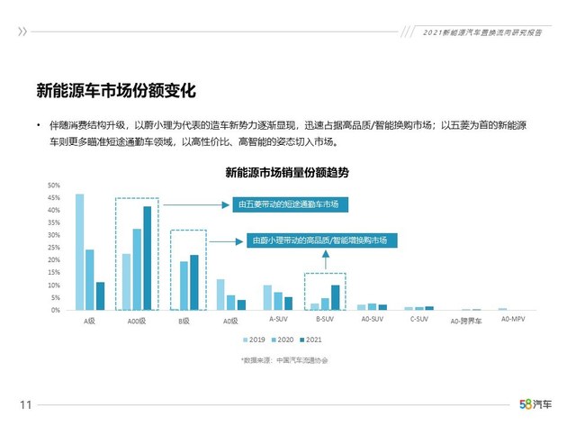 2021年新能源汽车置换流向研究报告（1月份更新）