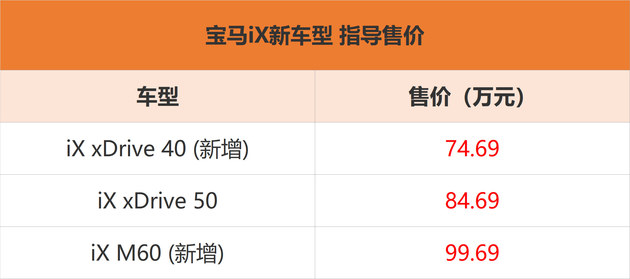 宝马iX家族中国市场上市 售价74.69-99.69万元