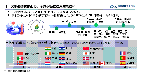 中国新能源汽车产业发展和趋势