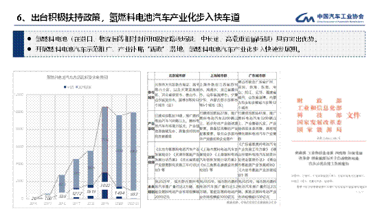 中国新能源汽车产业发展和趋势