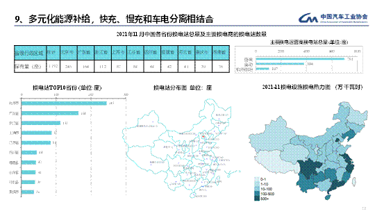 中国新能源汽车产业发展和趋势