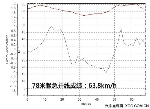 新的选择 静态体验奥迪A3 Sportback