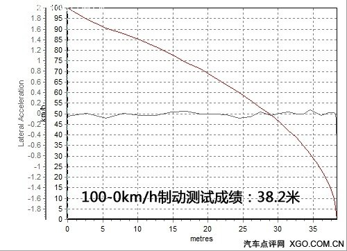 新的选择 静态体验奥迪A3 Sportback