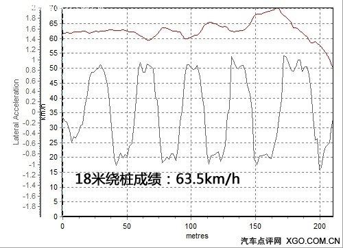 新的选择 静态体验奥迪A3 Sportback