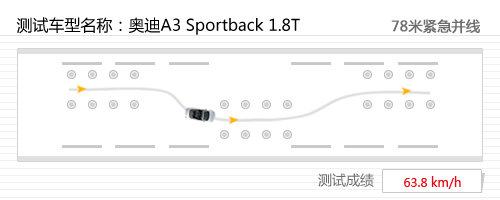 新的选择 静态体验奥迪A3 Sportback