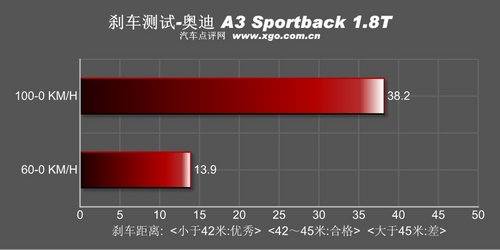新的选择 静态体验奥迪A3 Sportback