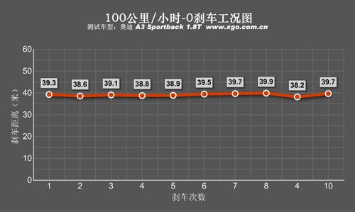 新的选择 静态体验奥迪A3 Sportback