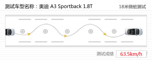 新的选择 静态体验奥迪A3 Sportback