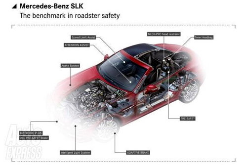 底特律车展发布 奔驰将推出新一代SLK
