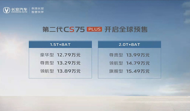 第二代CS75PLUS预售XX万起 越级搭载实力不凡