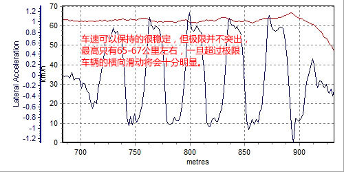 动力平顺/操控一流 深度测试宝马320i