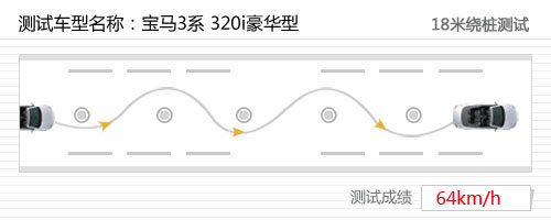 动力平顺/操控一流 深度测试宝马320i